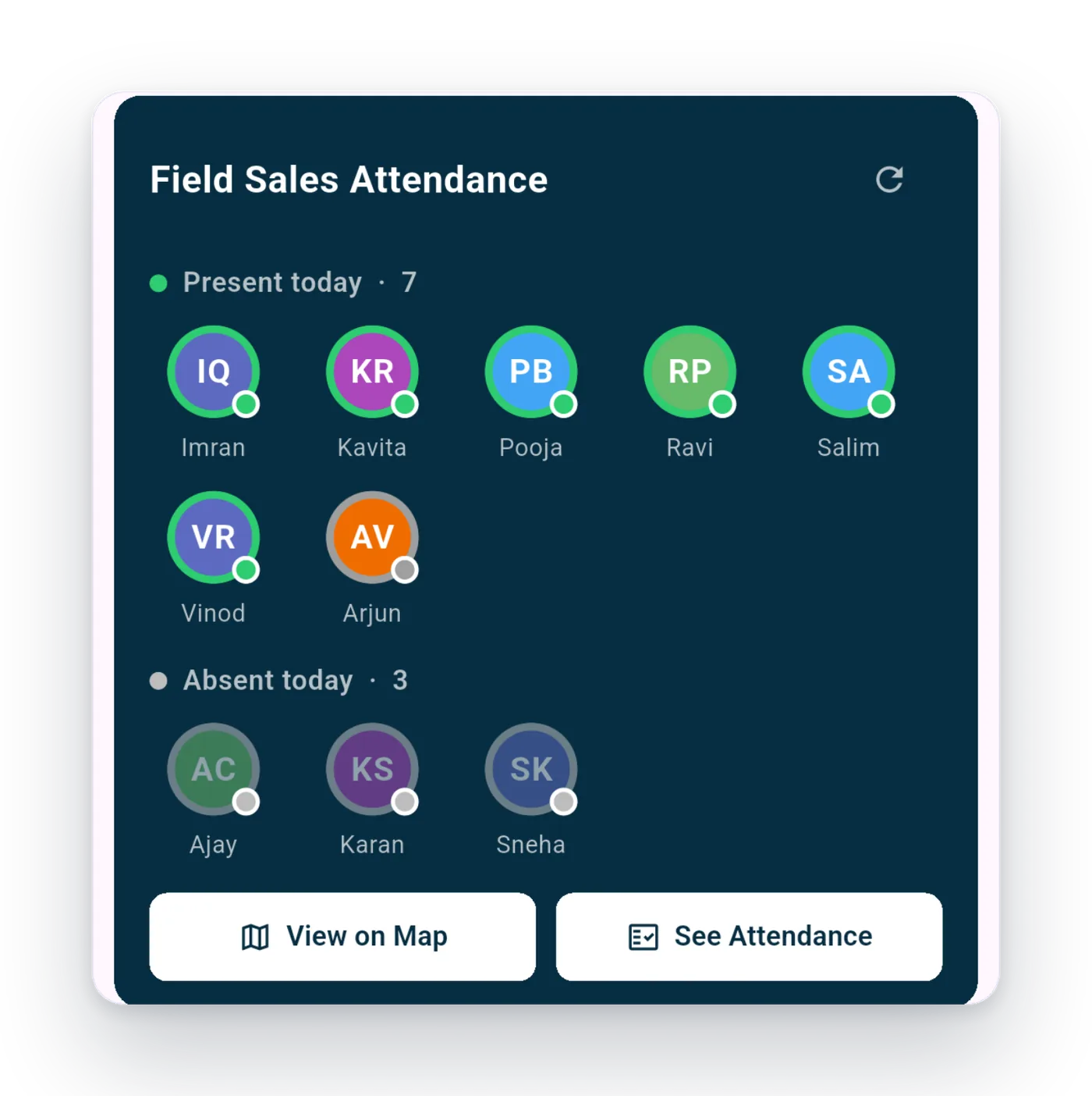 Field sales attendance in Zuuvy HQ: seven present today, three absent